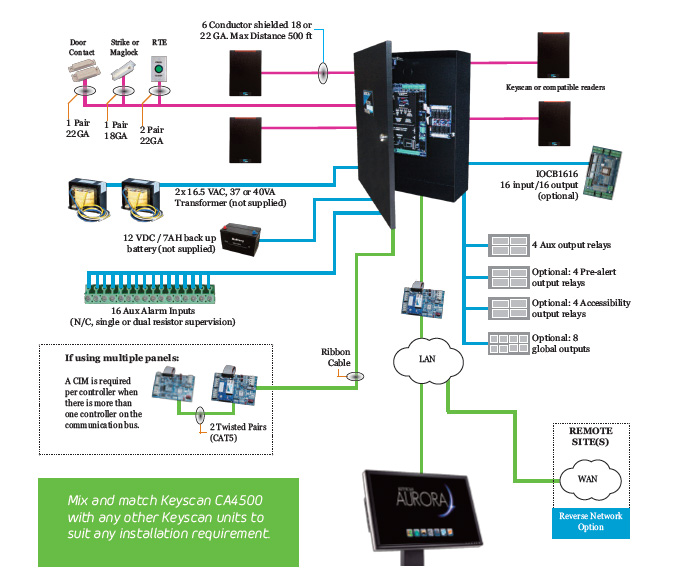 Keyscan CA 450